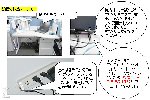 設置の状況